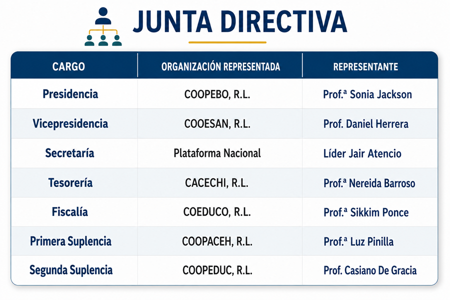 Cuerpo Directivo